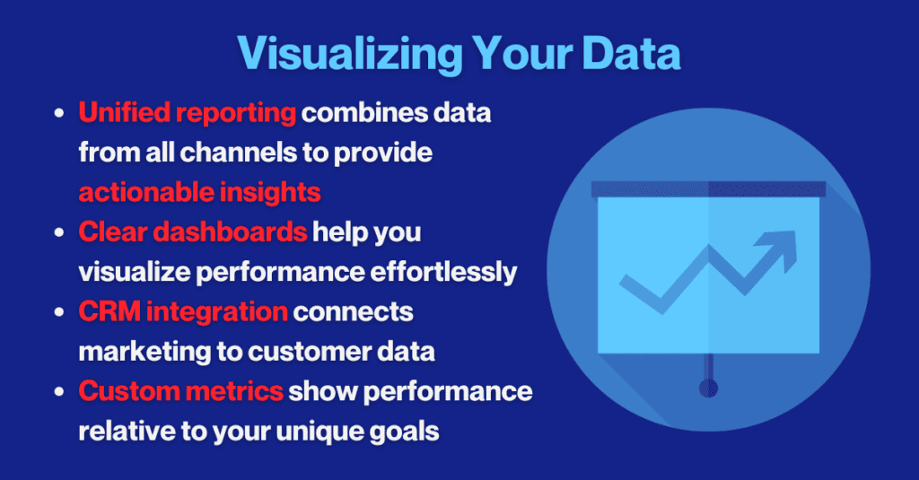 Marketing Analytics: Data Visualization